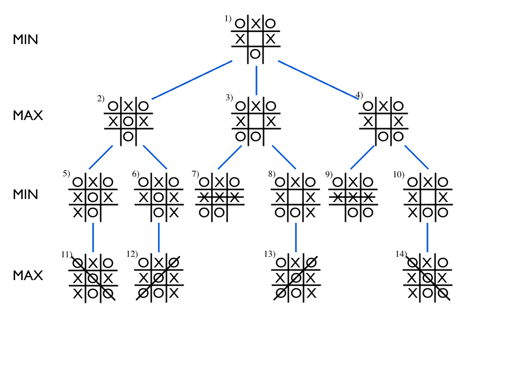 /img/ttt-minmax.png